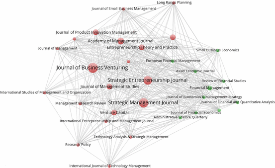 credit risk management in banks dissertation abstracts