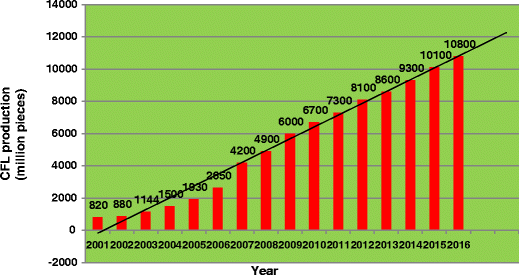 Pollution Due To Hazardous Glass Waste Springerlink - 