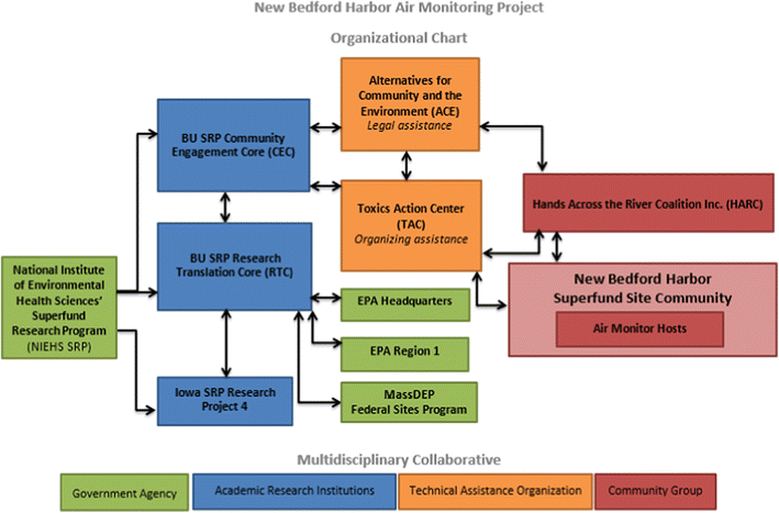 Epa Region 3 Organizational Chart