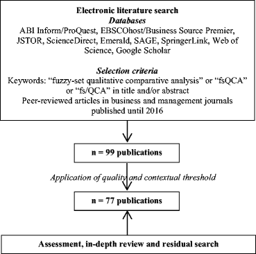 Fuzzy Set Qualitative Comparative Analysis Fsqca In - 