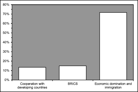 Anti Chinese Sentiment In Latin America An Analysis Of - 