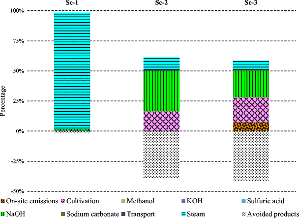 The world market for castor oil and its fractions a 2018 global trade perspective