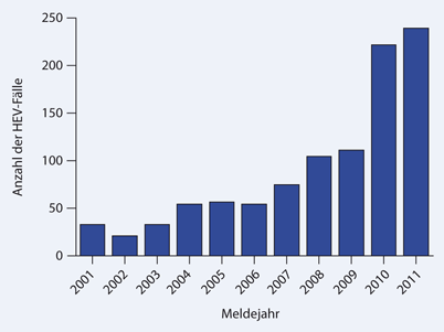 Virushepatitis A Und E Springerlink