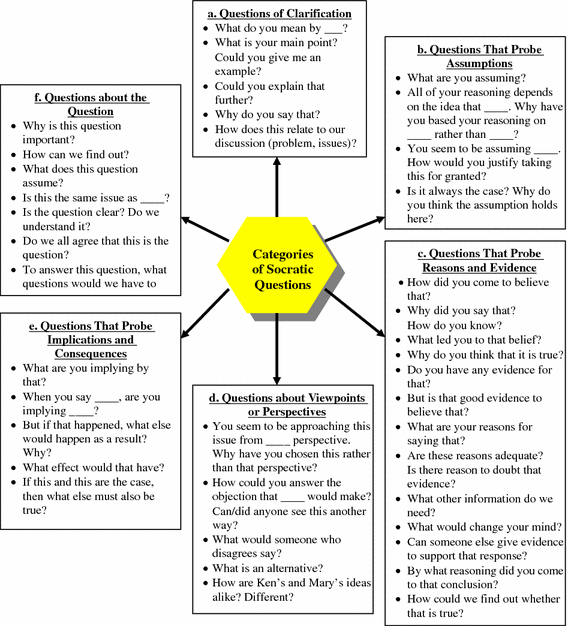 healthcare habit essay usa