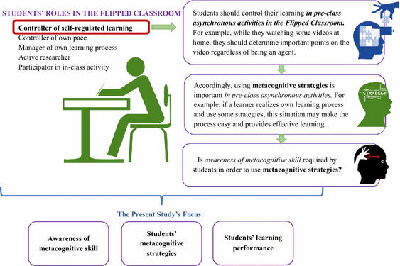 an examination of undergraduates metacognitive strategies in pre metacognitive strategies