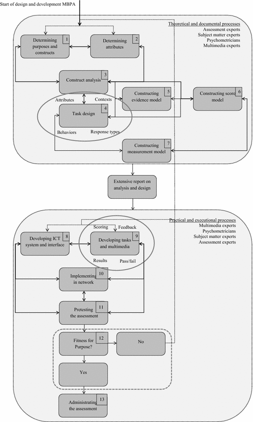 A Framework For Designing And Developing Multimedia Based - 