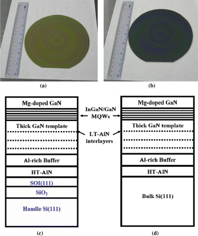 A review of GaNbased optoelectronic devices on silicon substrate