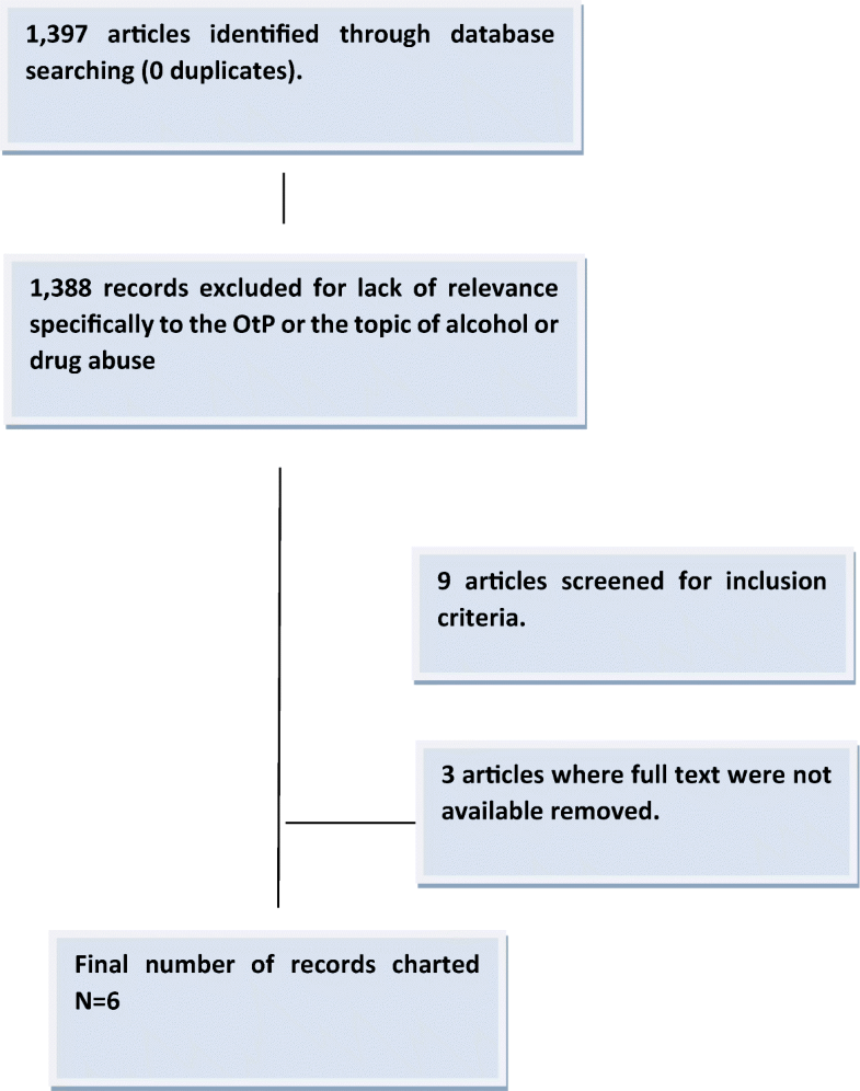 Adverse Reactions Should Be Charted In