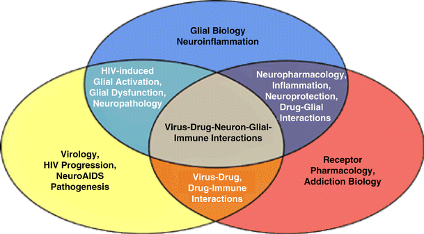 Hasil gambar untuk neuroaids