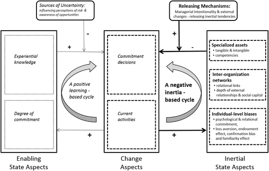 Uppsala model disadvantages image