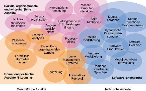 Evolutionäre Betriebliche Informationssysteme Springerlink - 