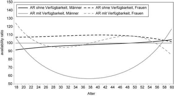 Jemanden mit promiskuöser Vergangenheit datiert