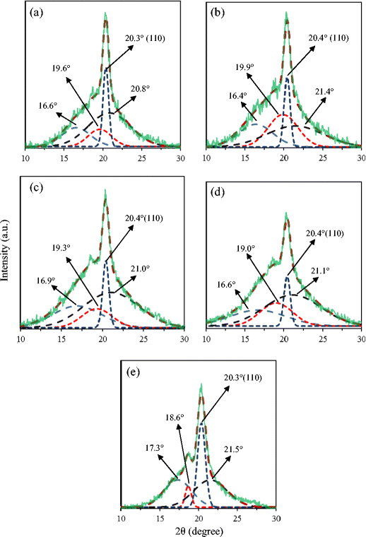 Vibrational, electrical, and structural properties of PVDFLiBOB solid