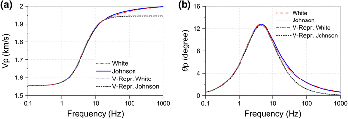 Viscoelastic Representation Of Surface Waves In Patchy - 