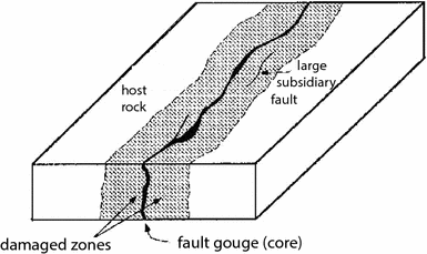 Recent advances in imaging crustal fault zones: a review | SpringerLink