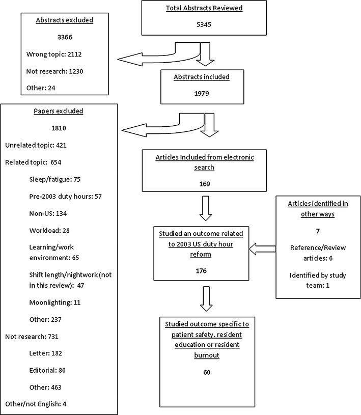 patient-safety-resident-education-and-resident-well-being-following