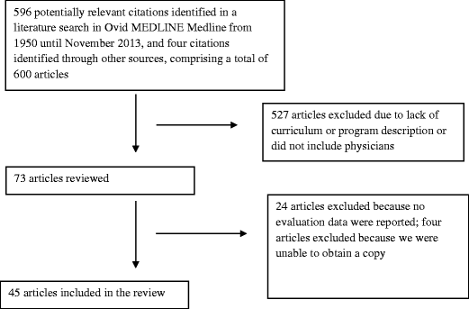 Download Free Software Rotational Development Programs Mba