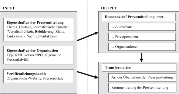 Pressemitteilungen 20 Eine Resonanzanalyse Im Internet - 