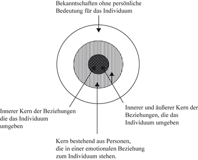 In beziehung stehen synonym