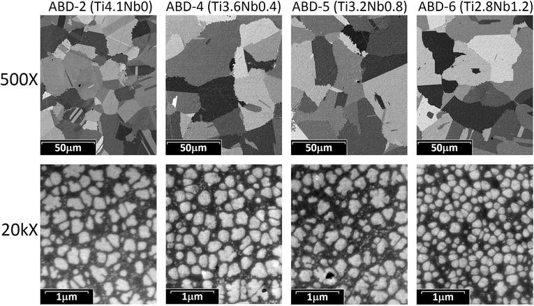 Characterization Of Phase Chemistry And Partitioning In A - 