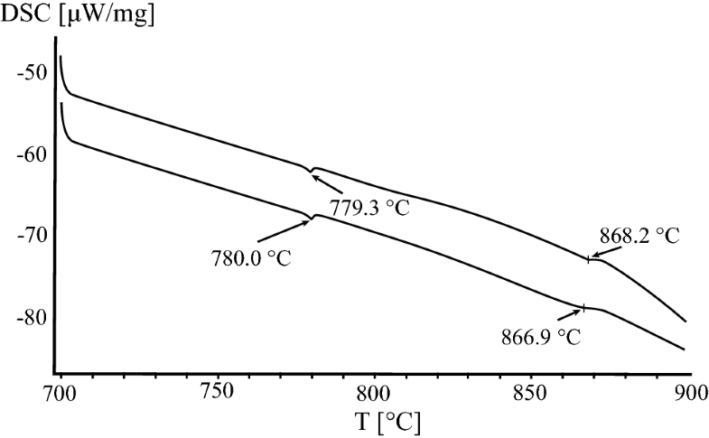 Experimental Description of the Al-Cu Binary Phase Diagram | SpringerLink