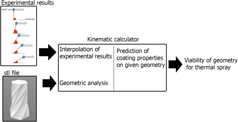 High level functionality of the application alt text