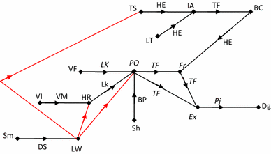 Contribution To The Improvement Of The Madsmosar Method For - 