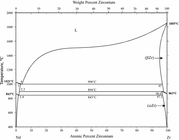 zirconium iron phase diagram data wiring diagram today Niobium Iron Phase Diagram supplemental literature review of binary phase diagrams ag cl, br alumina phase diagram zirconium iron phase diagram