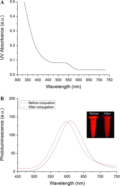 scidavis emission spectrum