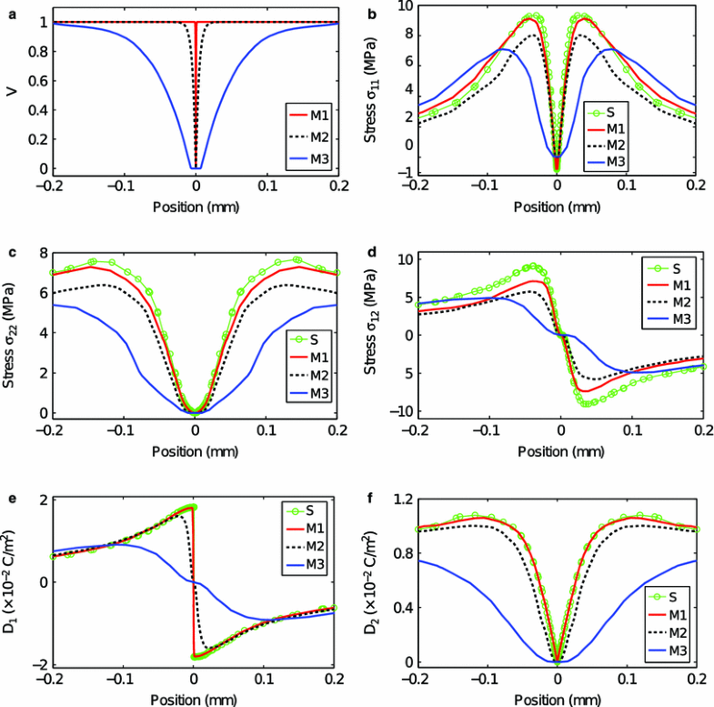 qucs simulation sharp transitions trouble qucs simulation sharp transitions trouble