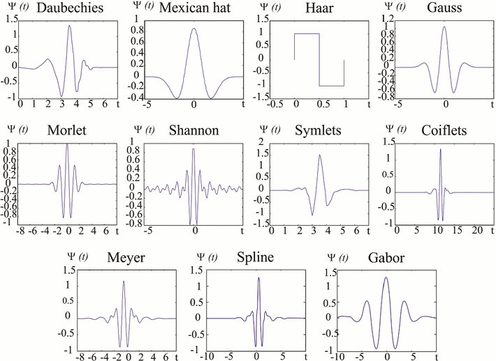Signal Processing Techniques for VibrationBased Health Monitoring of