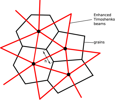 Lattice Element Models And Their Peculiarities Springerlink
