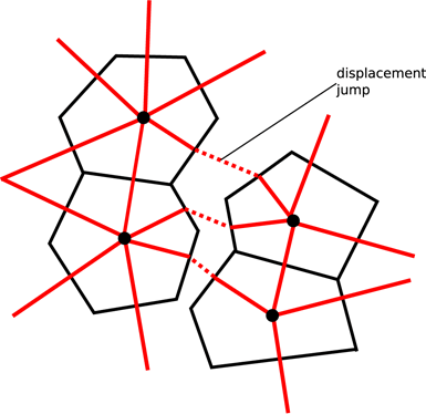 Lattice Element Models And Their Peculiarities Springerlink