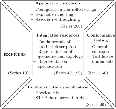 A Review Of Trimming In Isogeometric Analysis Challenges - 