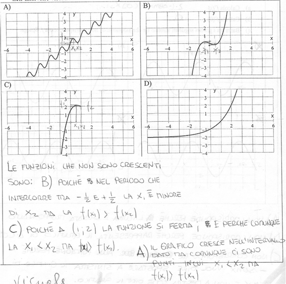Definitions And Examples In Elementary Calculus The Case Of - 