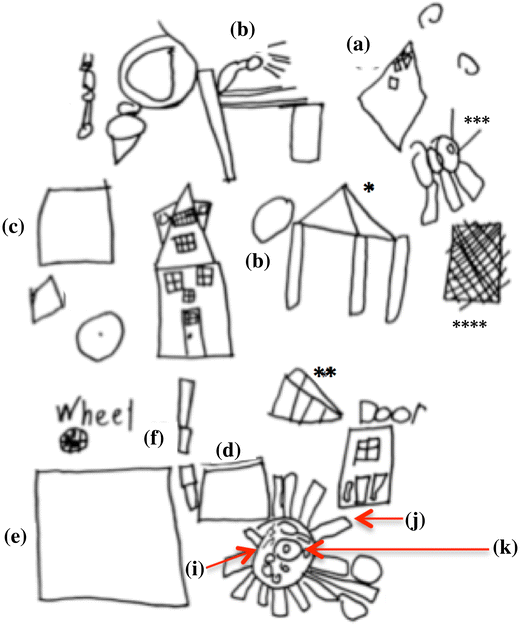 the act and artifact of drawing s observing geometric thinking 5 2 exploring nadia s and nathan s drawings
