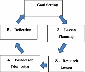 Designing And Adapting Tasks In Lesson Planning A Critical - 