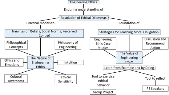 Canadian Foundation Engineering Manual 2006 Pdf Writer