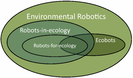 The Dawning of the Ethics of Environmental Robots
