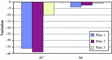 Anodized Titanium Voltage Chart