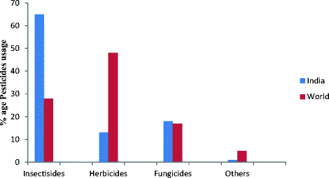 Pesticide Effect On Cells May Resemble >> Biosensor Technology For Pesticides A Review Springerlink Pesticide Effect On Cells May Resemble >> Biosensor Technology For Pesticides A Review Springerlink