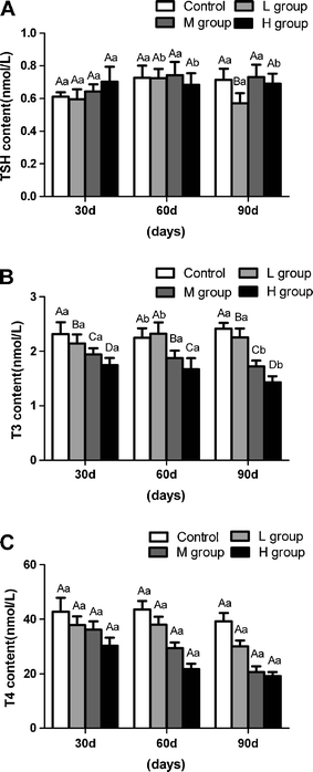 manganese induced effects on testicular trace element levels and open image in new window