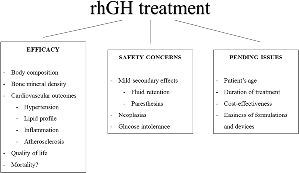 Treatment Of Adult Growth Hormone Deficiency With Human - 