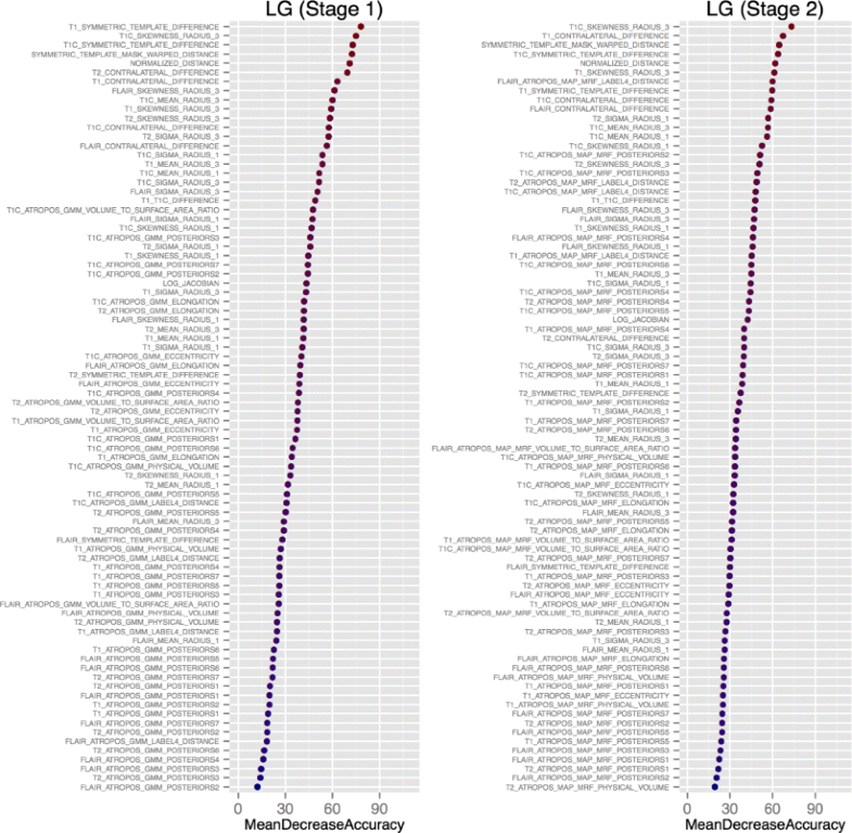 optimal symmetric multimodal templates and concatenated random