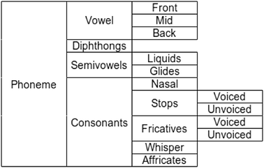 Spoken Indian Language Identification A Review Of Features