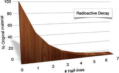 Radioaktive dating Slideshare