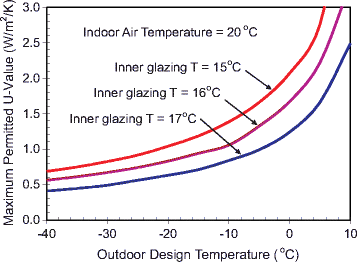 Reducing Energy Use In The Buildings Sector Measures Costs And