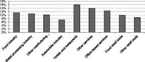 The German Energy Audit Program For Firms A Cost Effective Way To - open image in new window