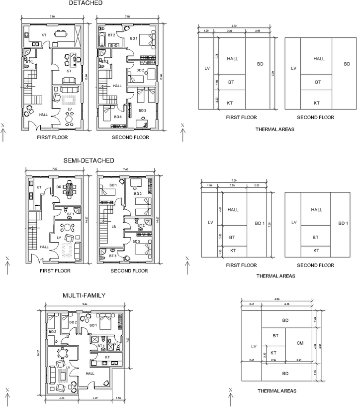 Efficient Design Of Residential Buildings Geometry To Optimize