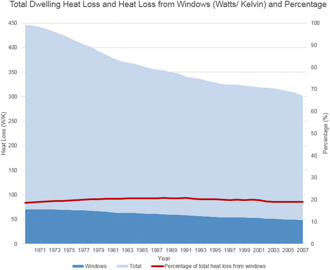 The Thermal Performance Of Window Coverings In A Whole House Test